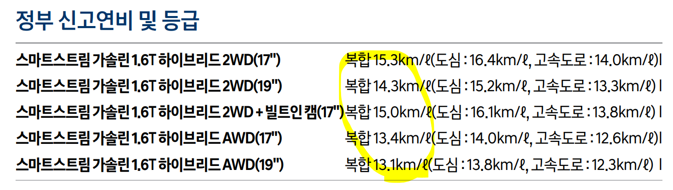 싼타페 하이브리드 연비표