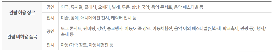 2006년생 주목! 2025 '청년문화예술패스' 신청 방법, 혜택 총정리 (선착순 16만명, 최대 15만원, 3.6~5.31)