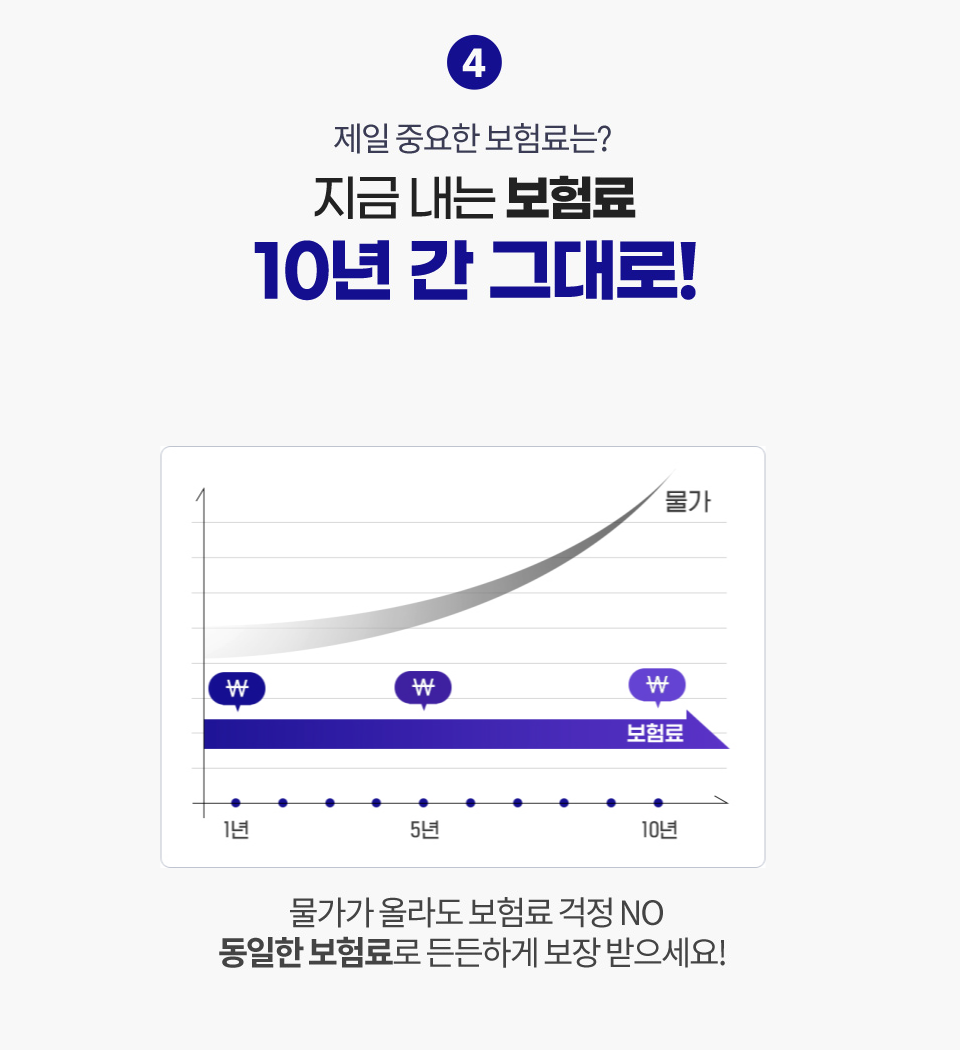 치아보험 인기순위와 다양한 보장 혜택(안보면 손해) 6 치아보험 인기순위와 다양한 보장 혜택(안보면 손해)