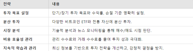 추천 투자 전략 요약