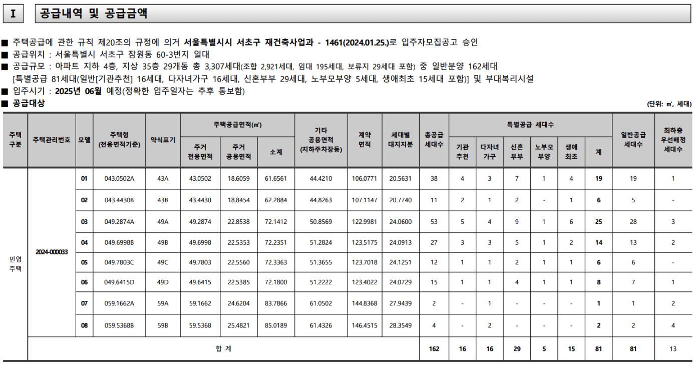 메이플자이-공급금액-분양가