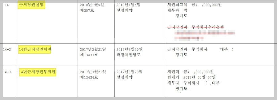 근저당설정-감액등기