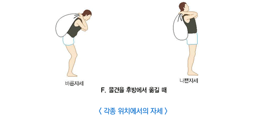 허리디스크 증세