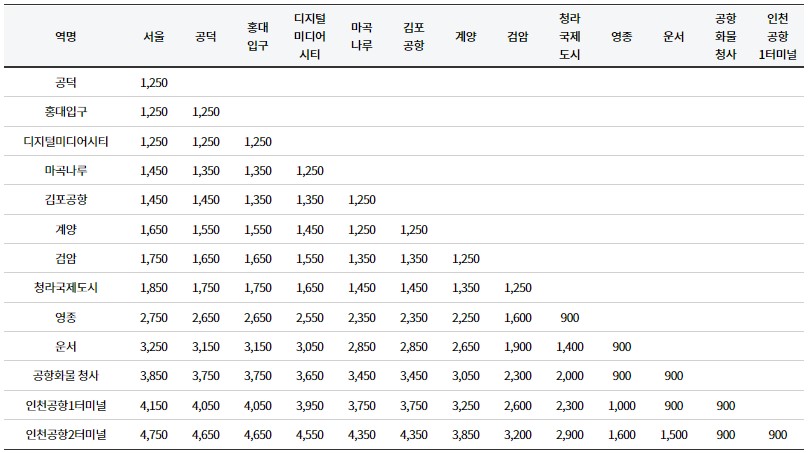 공항철도_시간표