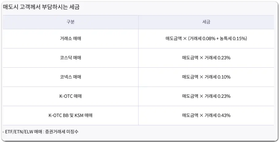 매도 시 발생하는 세금