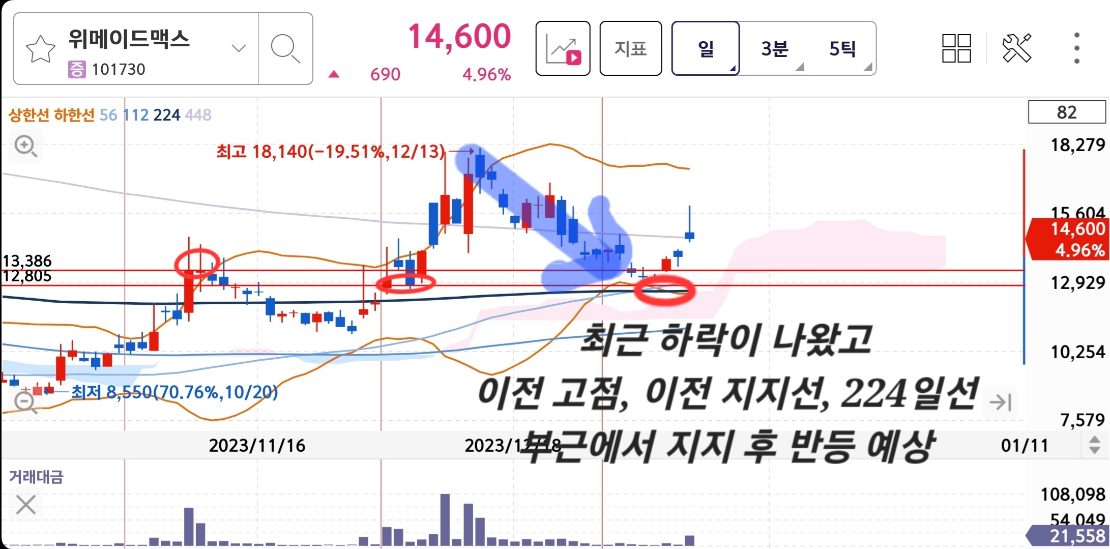 위메이드맥스 단기 일봉차트