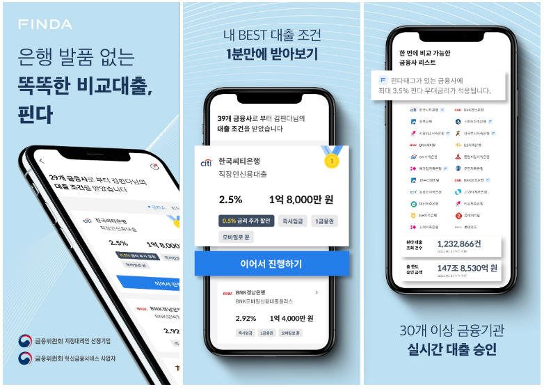  전세대출부터 신용대출까지