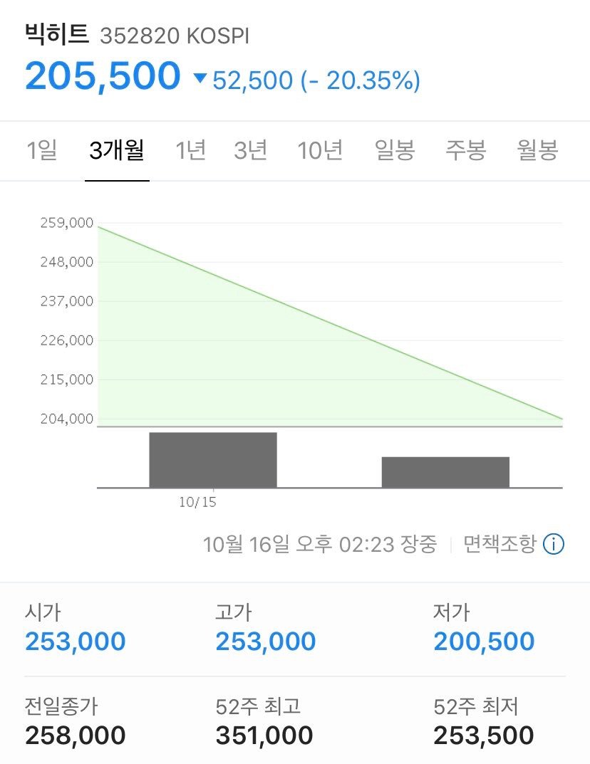  빅히트 환불 / 빅히트 주가등은 다음과 같습니다.