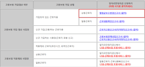 일자리안정자금신청서류안내