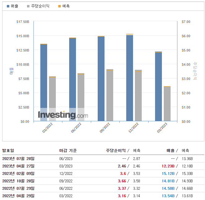 애브비-실적