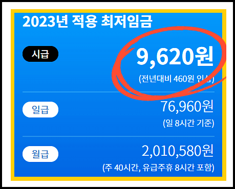 2023년 최저임금