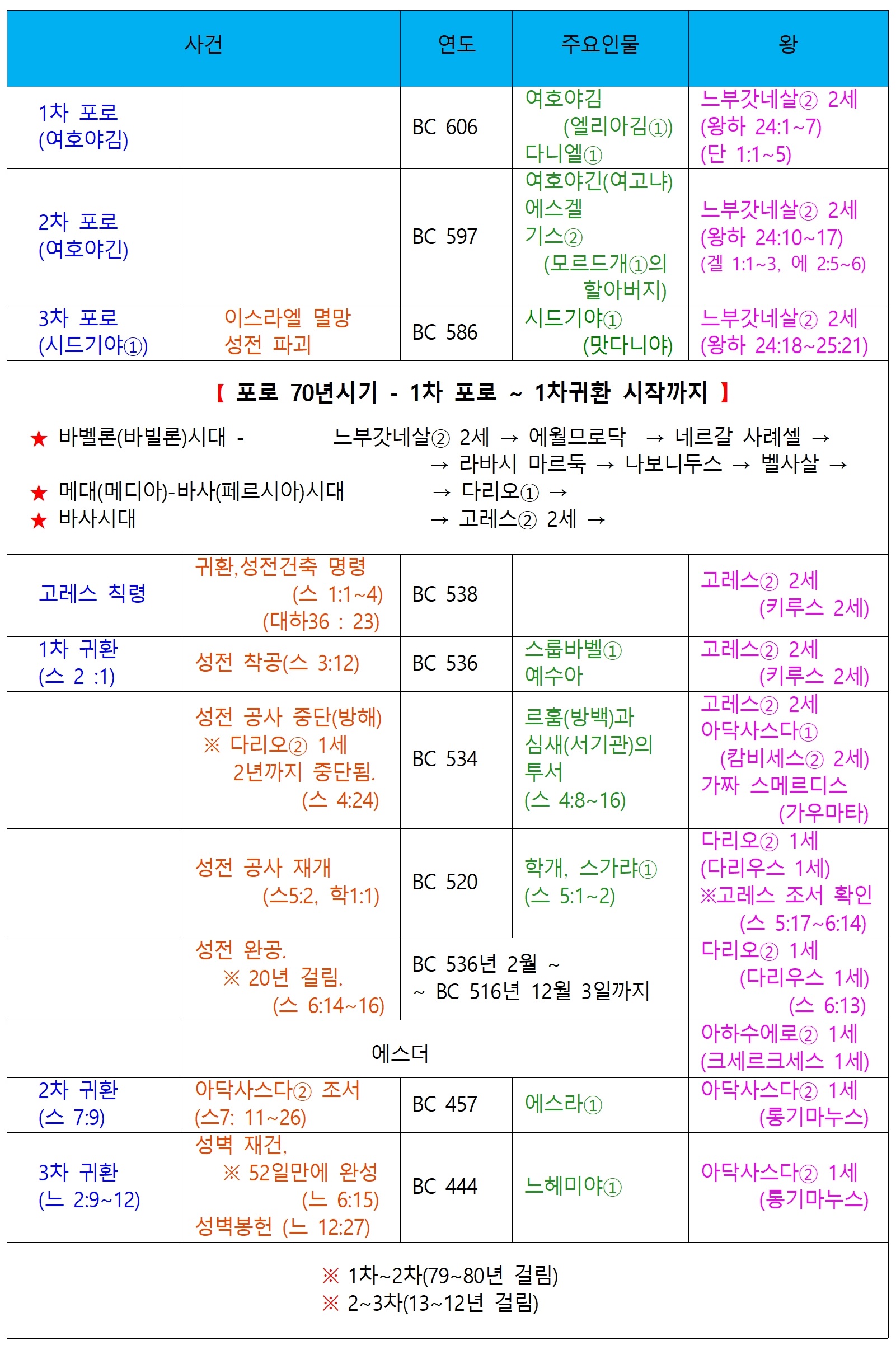 페르시아의 여왕 와스디