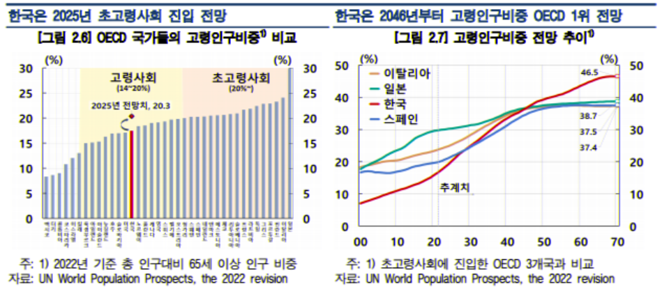 한국-초고령사회-진입-OECD국가비교