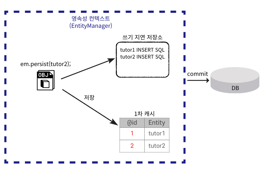 컨텍스트 이미지
