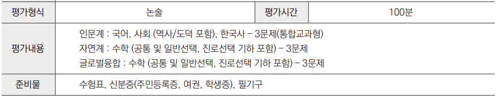 논술고사 안내