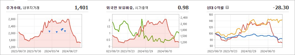 미스터블루 주가와 글로벌 경제 불안 파악 - undefined - 미스터블루 주가 분석 최종 결론 미스터블루 주가와 글로벌 경제 불안 파악 - undefined - 미스터블루 주가 분석 최종 결론