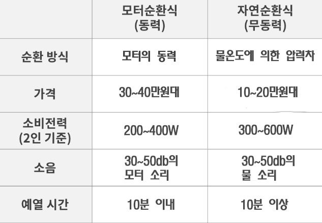 온수매트