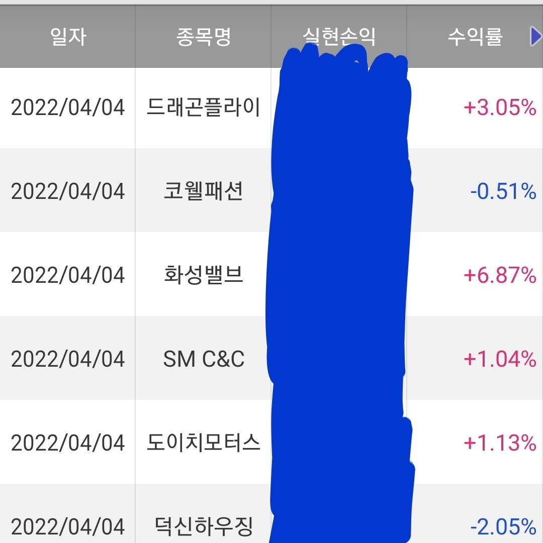  나노스,미래아이앤지,플레이그램 주가전망 및 차트분석