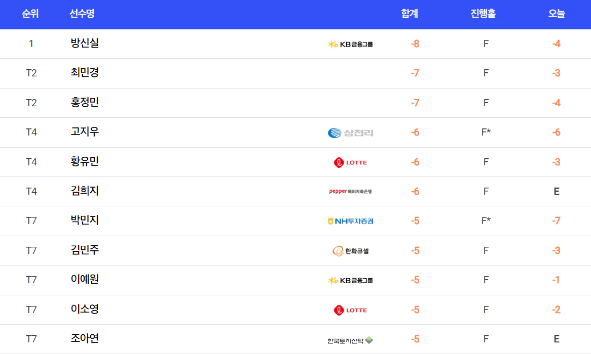 블루캐니언 레이디스 챔피언십