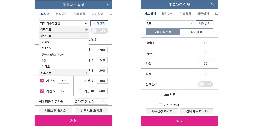 RSI 지표 기본 설정 값