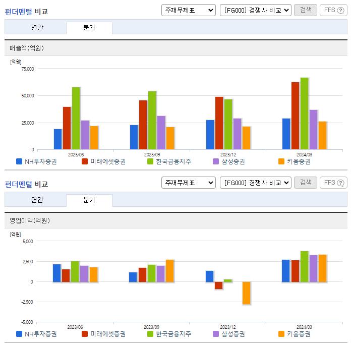 NH투자증권_업종분석