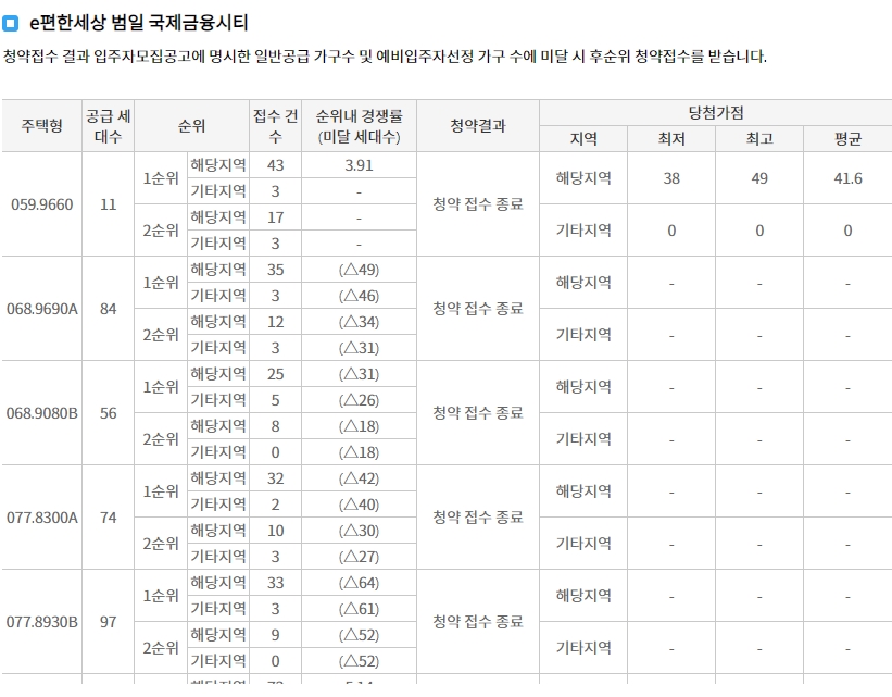 블랑써밋74아파트-10