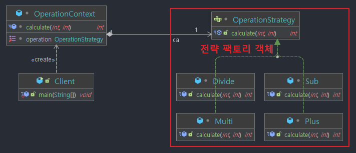 Template-Callbac-pattern