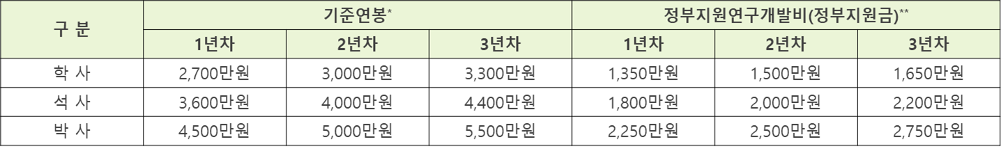 중소기업연구인력지원