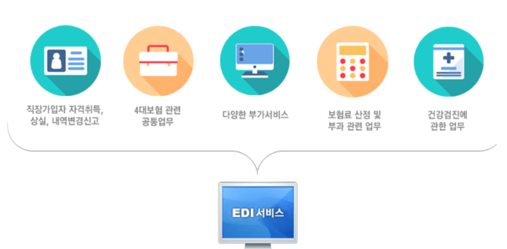  국민건강보험 EDI , 회원가입 절차, 공동인증서 등록절차