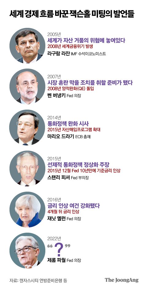 경제흐름바꾼잭슨홀미팅