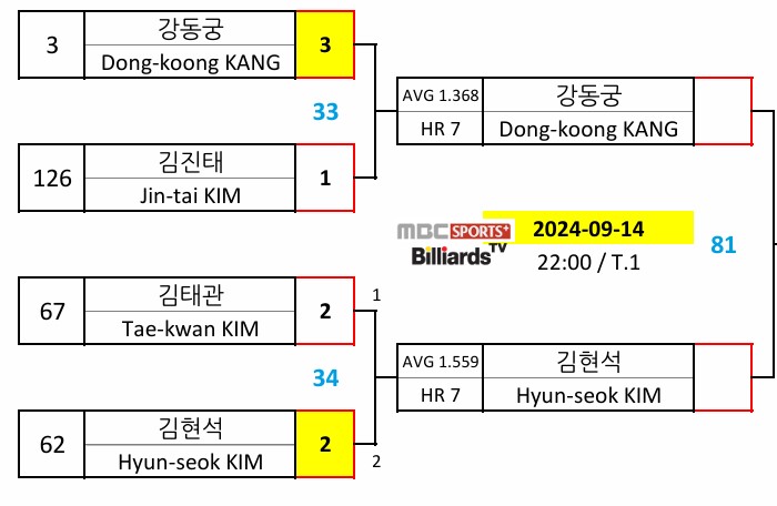 MATCH-UP