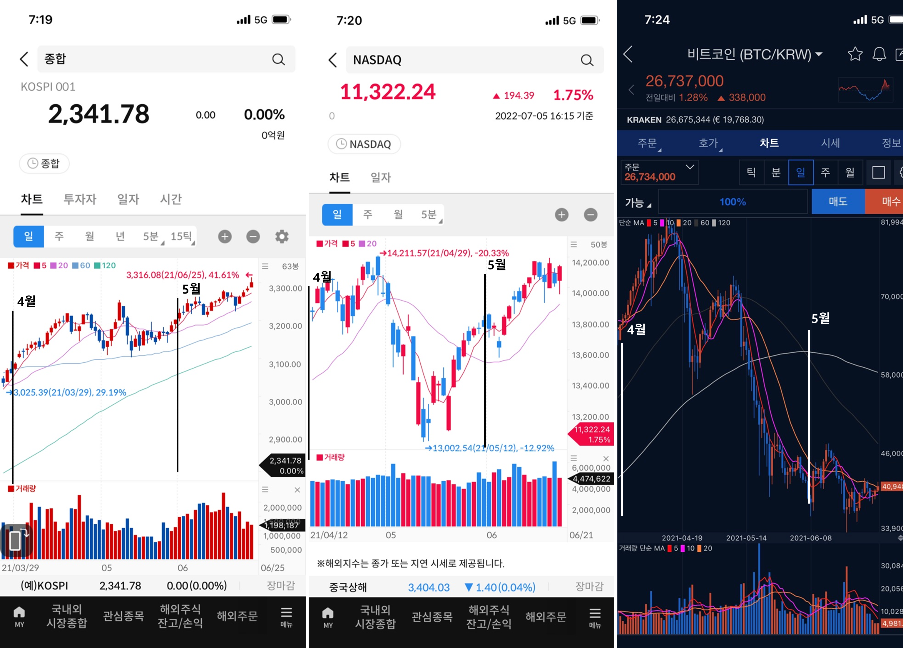  2021년 5월 31일(수익인증)