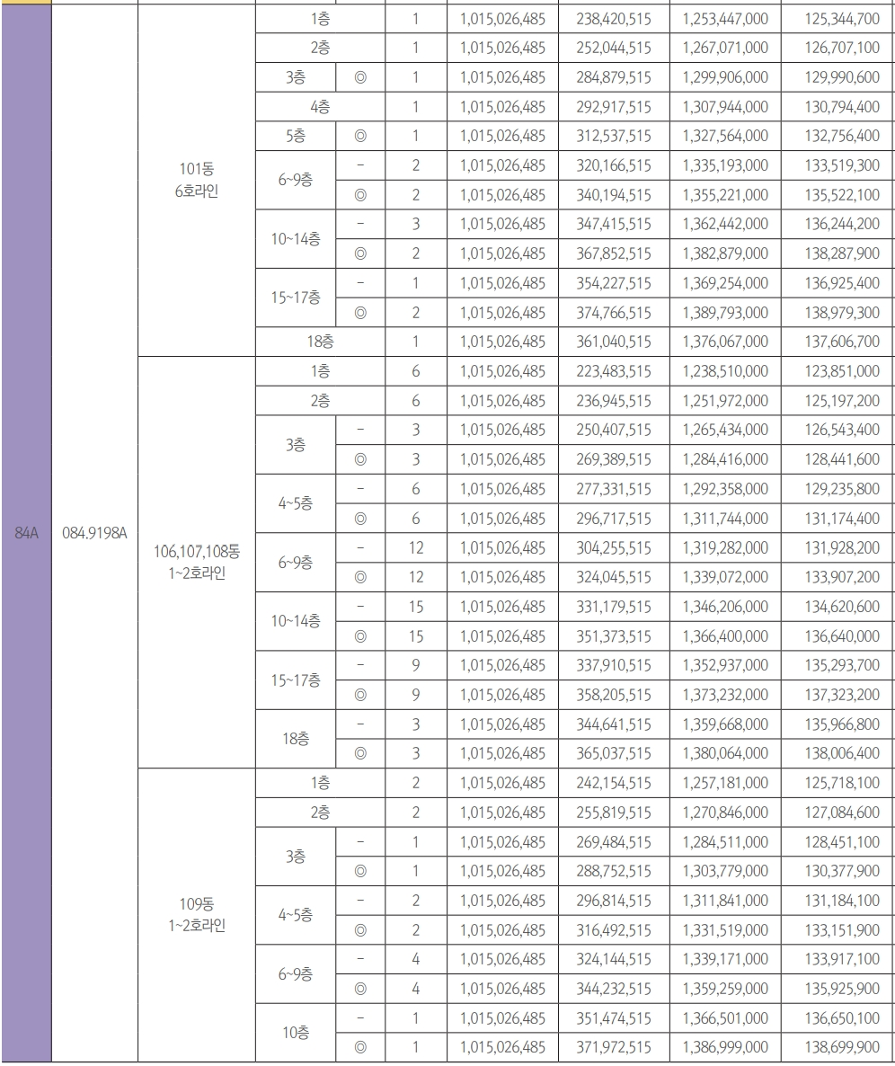 상도 푸르지오 클라베뉴 분양가 아파트 분양정보