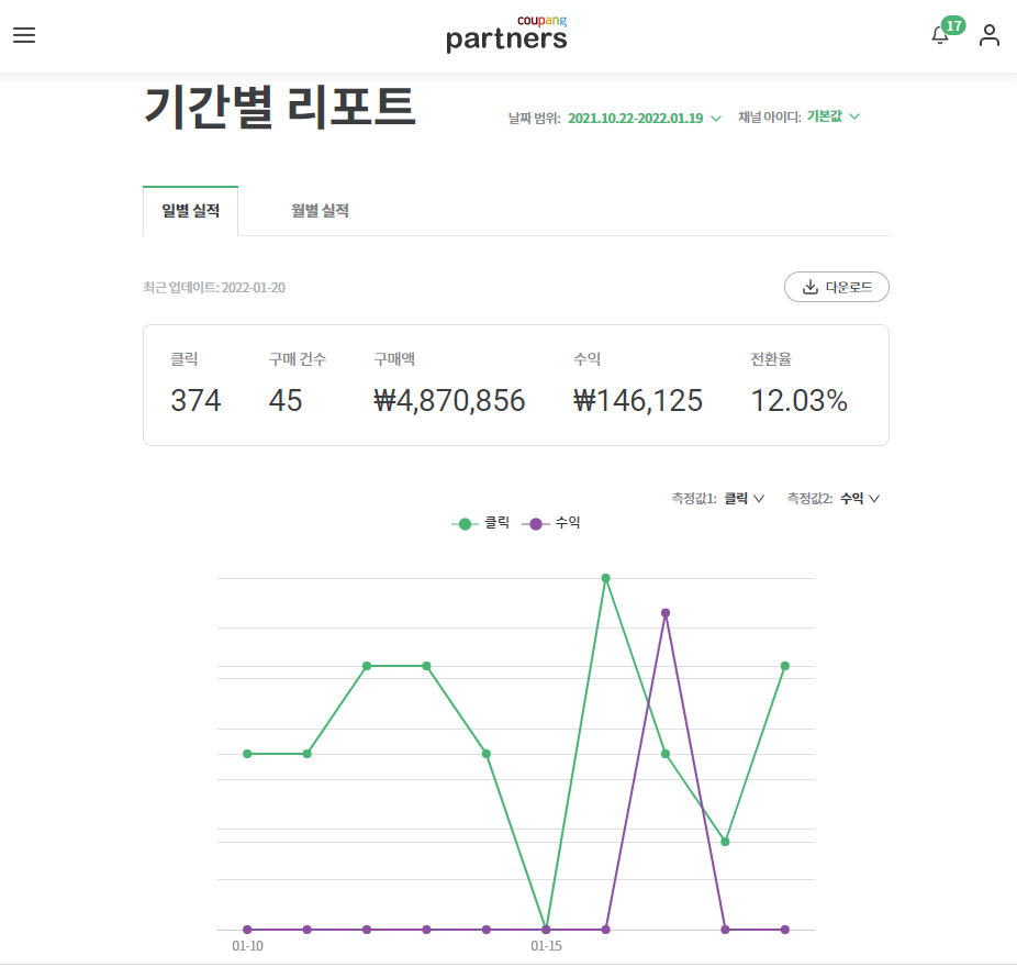  쿠팡파트너스 최종 승인 방법과 쿠팡파트너스 수익 전환률 :: 쿠팡파트너스 추천인 AF635157