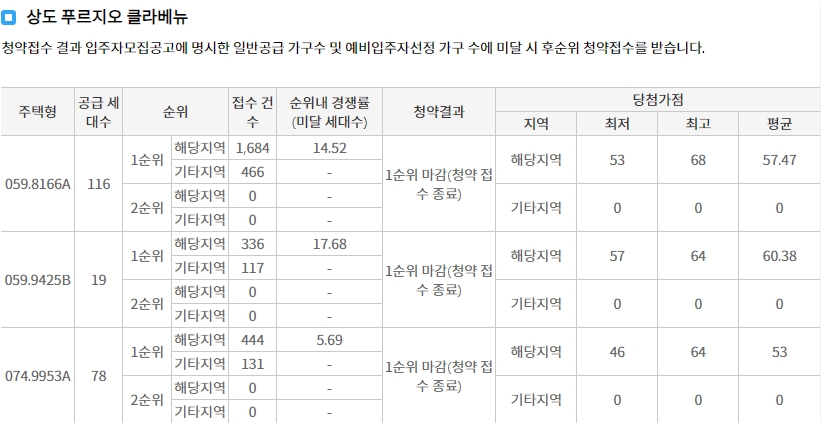 상도푸르지오클라베뉴임의공급-6