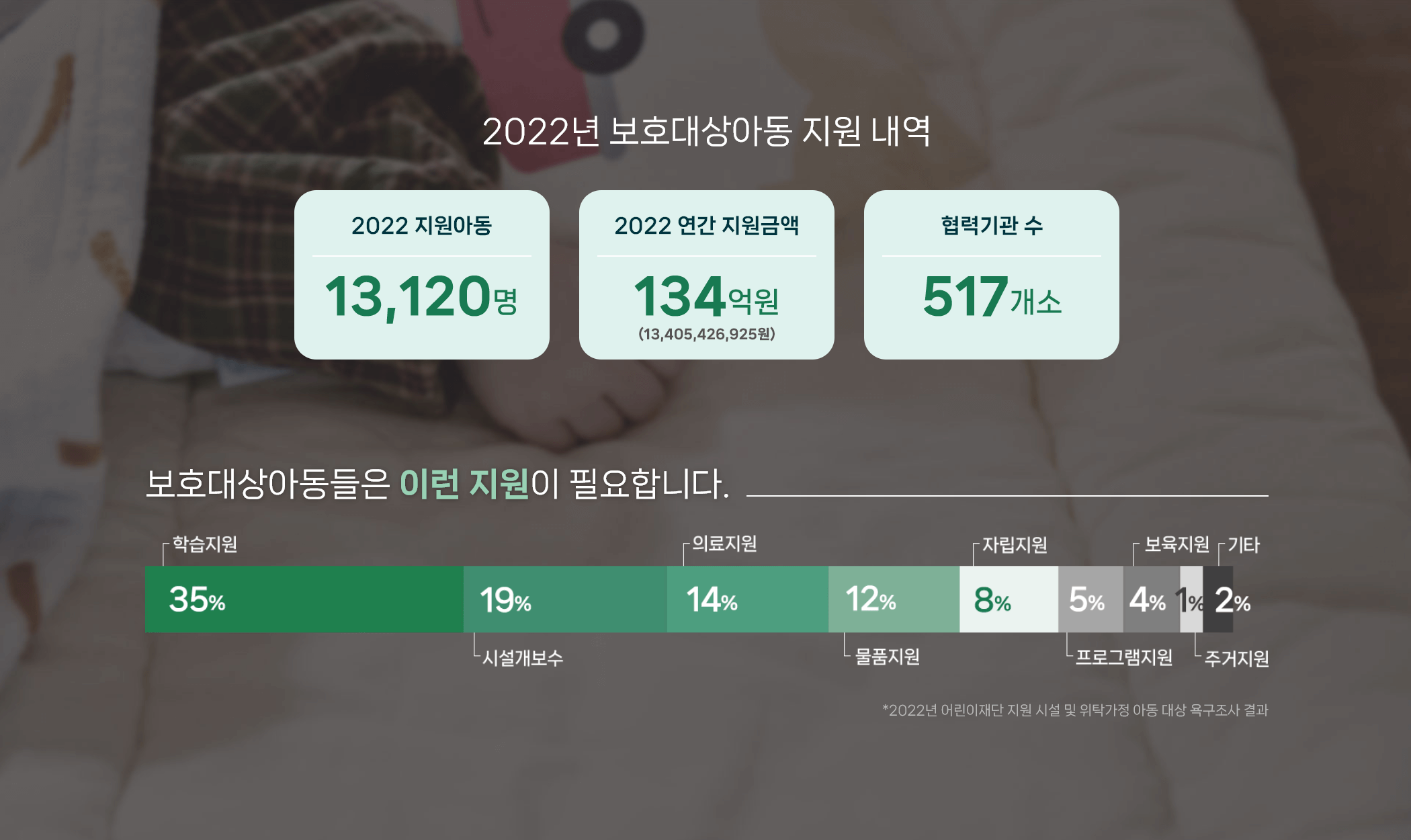 보호대상아동2