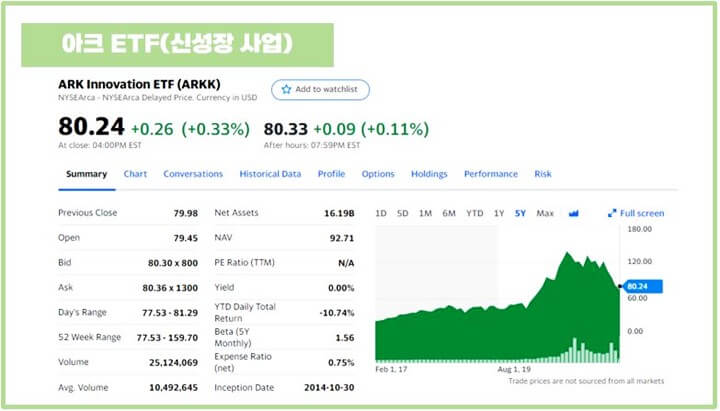 아크-인베스트먼트-ETF-ARKK