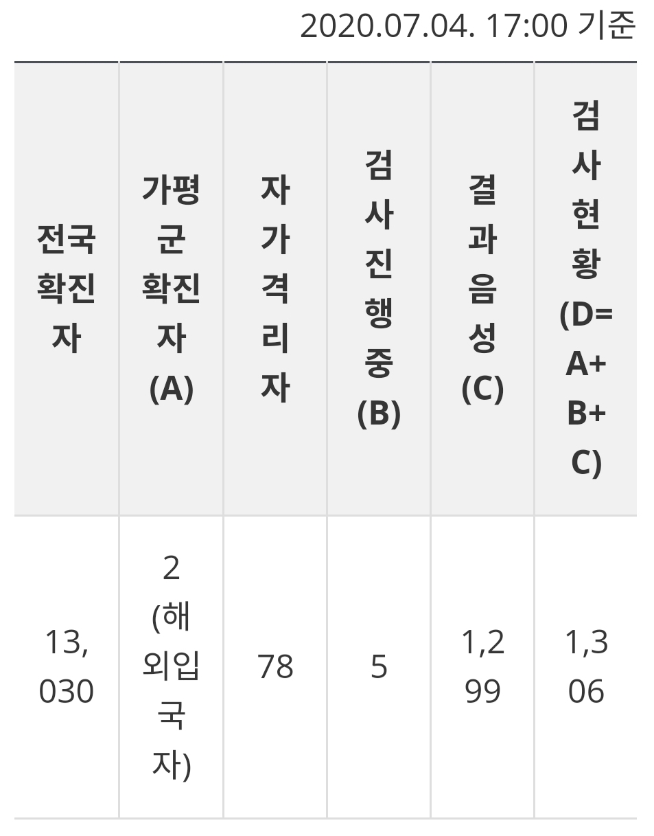  가평군 2번 코로나19 확진자 발생 동선은?