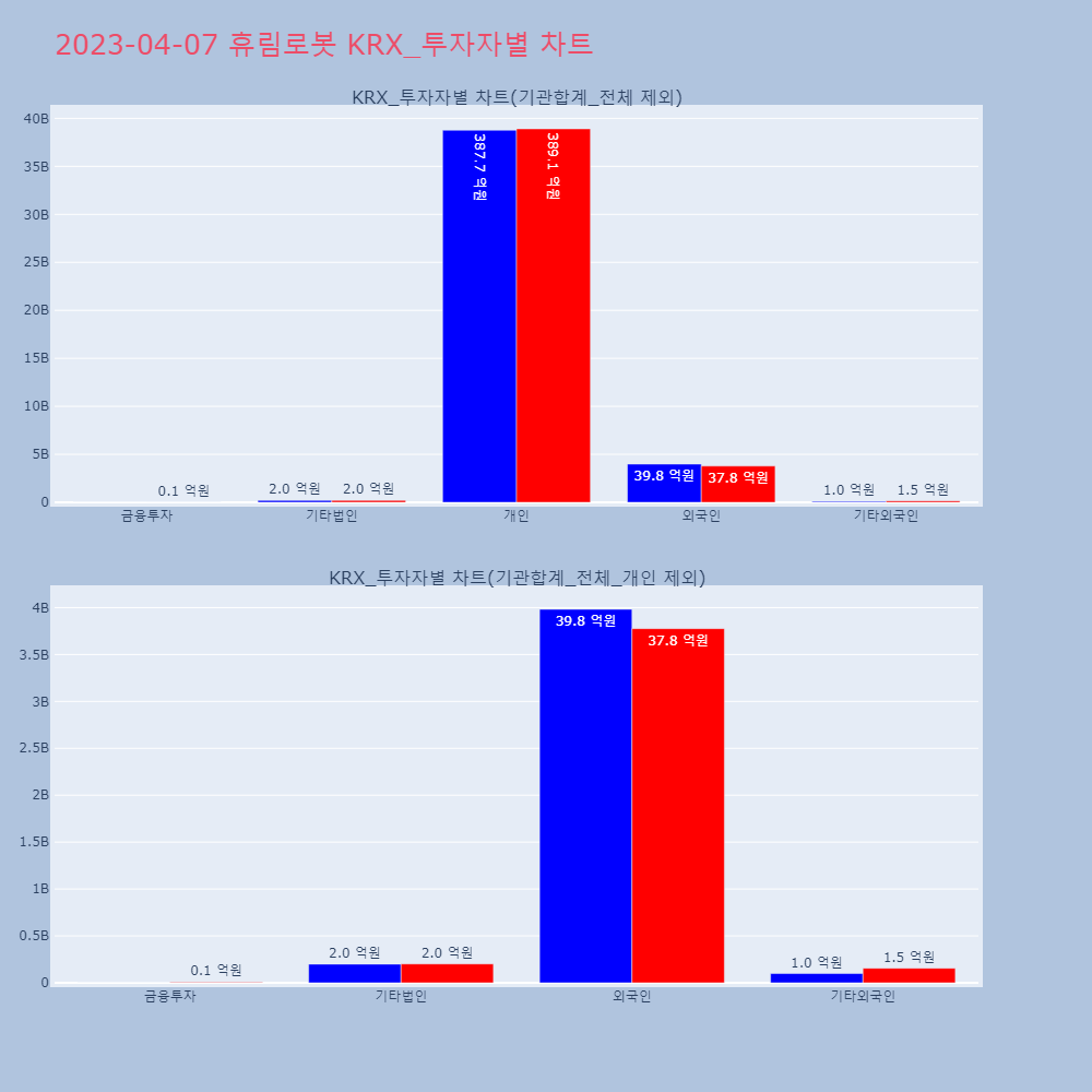 휴림로봇_KRX_투자자별_차트