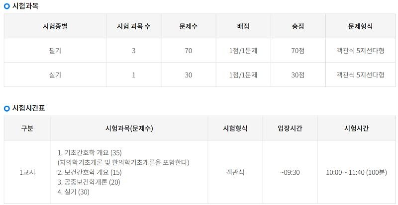  2021 간호조무사 시험 일정, 시험장소, 국비지원, 합격기준