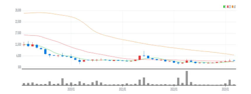 가이드 코스메틱 월봉