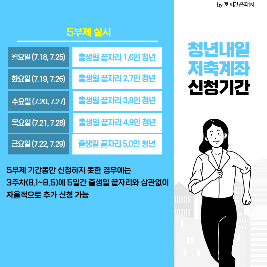 청년내일저축계좌