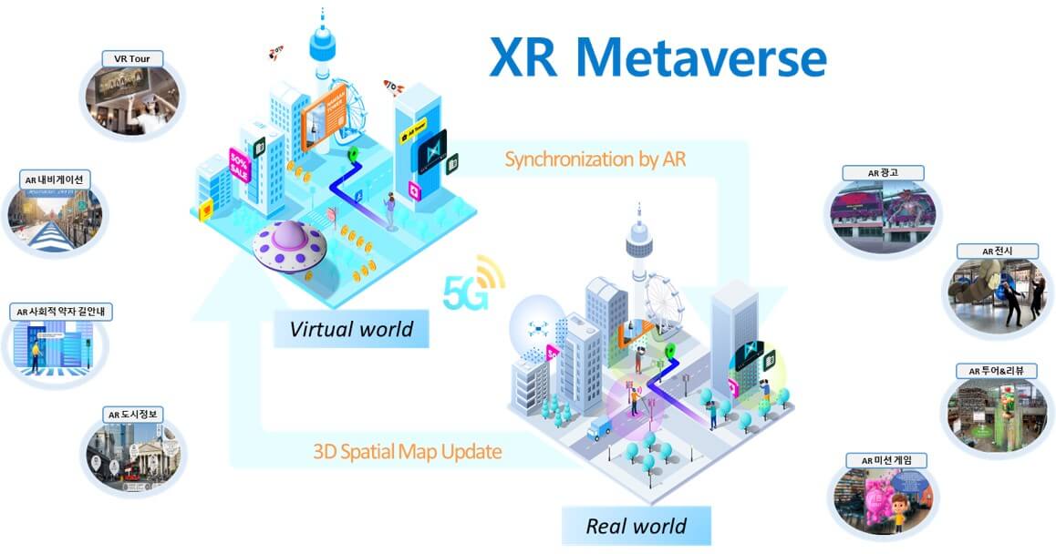 MAXST XR 메타버스 플랫폼 개념도