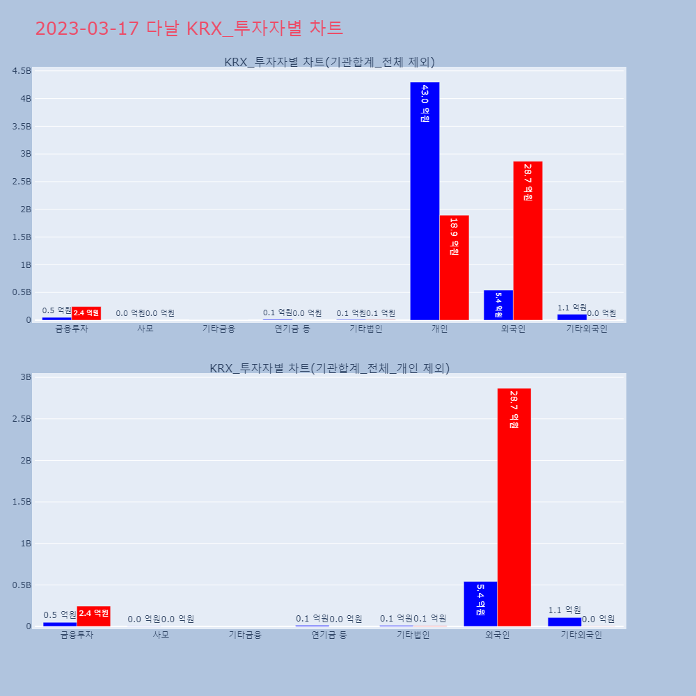 다날_KRX_투자자별_차트