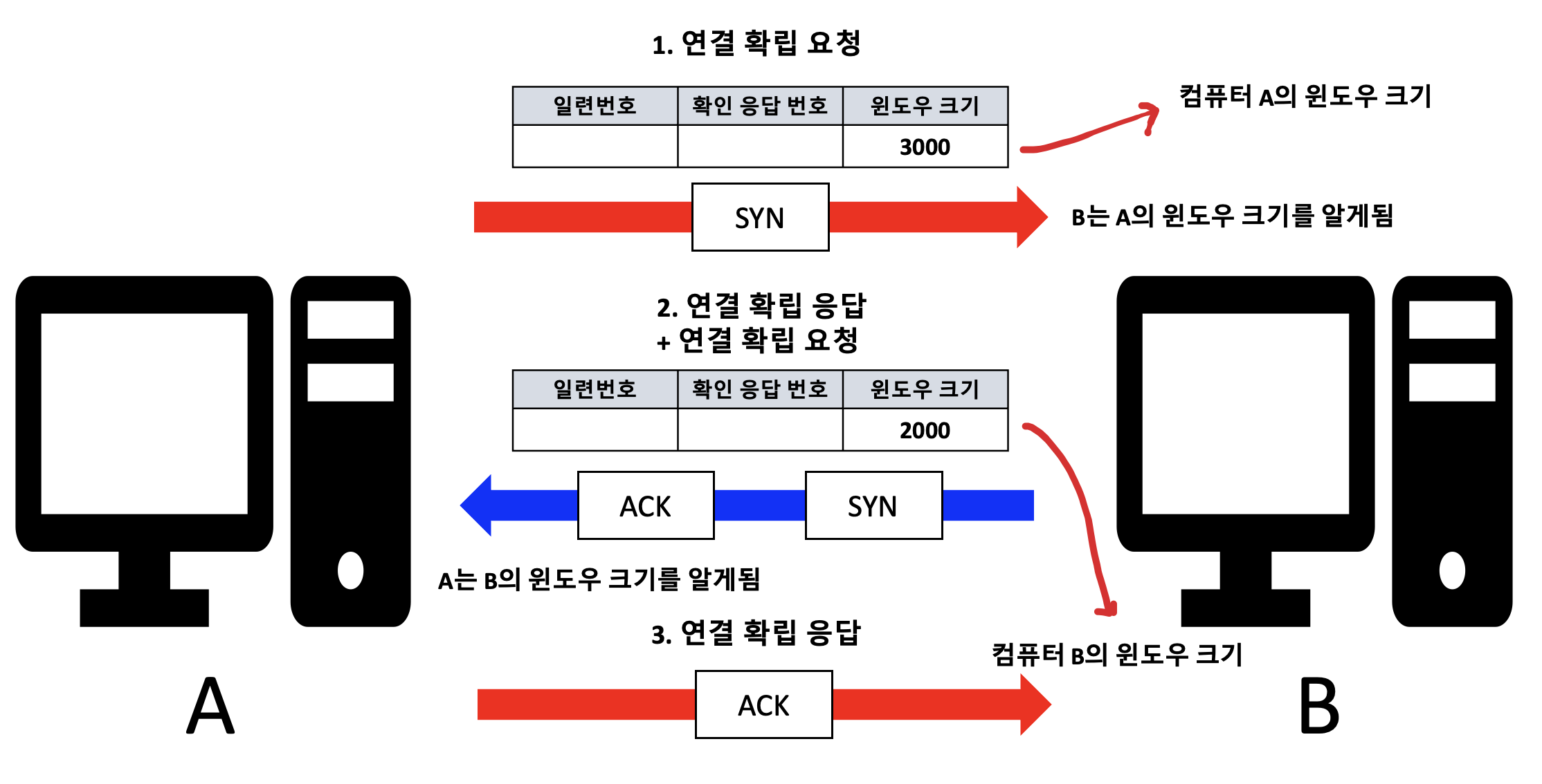  [네트워크/Network] 전송계층의 역할과 TCP 분석 ( + UDP)