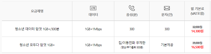 알뜰폰-미성년자-가입방법