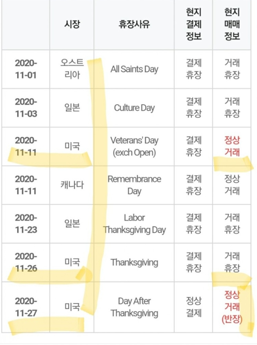  11월 해외주식(미국.일본.캐나다)공휴일 및 휴장일