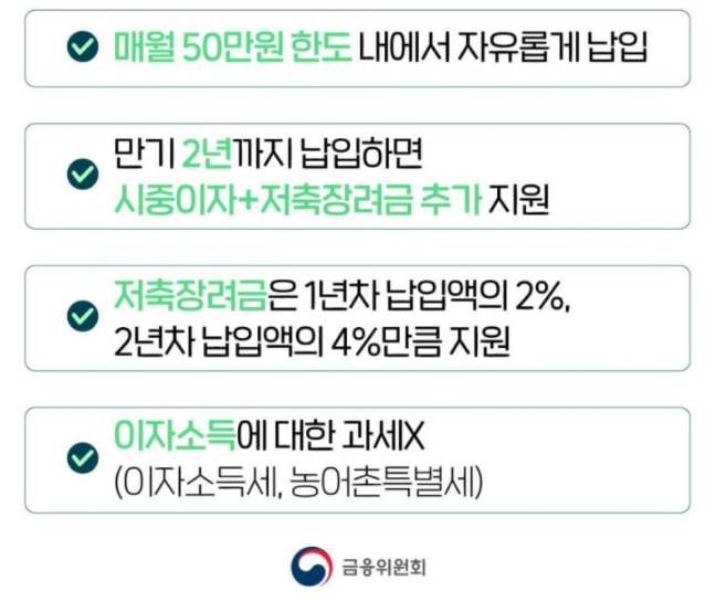 청년희망적금 혜택