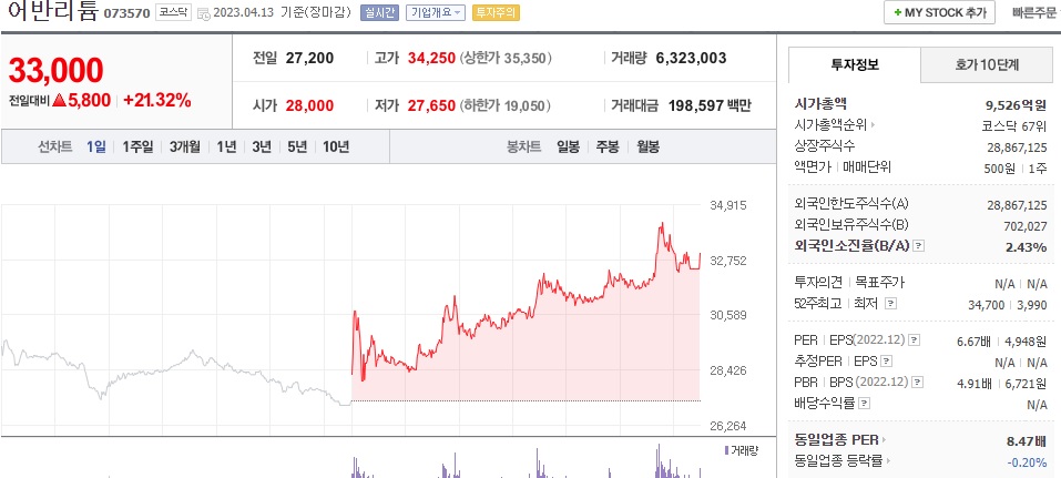 어반리튬 주식 시세